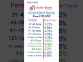 Union Bank FD interest rates 2026 | FD interest rates in Union Bank