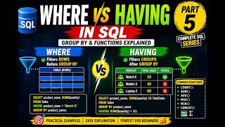 WHERE vs HAVING in SQL | GROUP BY & Functions Explained #sql #mysql #dataanalyst