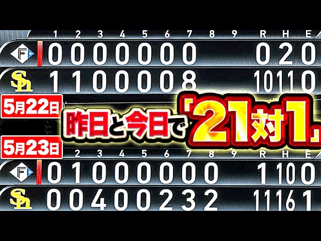 【27安打21得点】荒ぶる鷹打線『2試合のスコア合計は21対1と投打で圧倒!!! 今季ファイターズ戦は7戦7勝!!!』