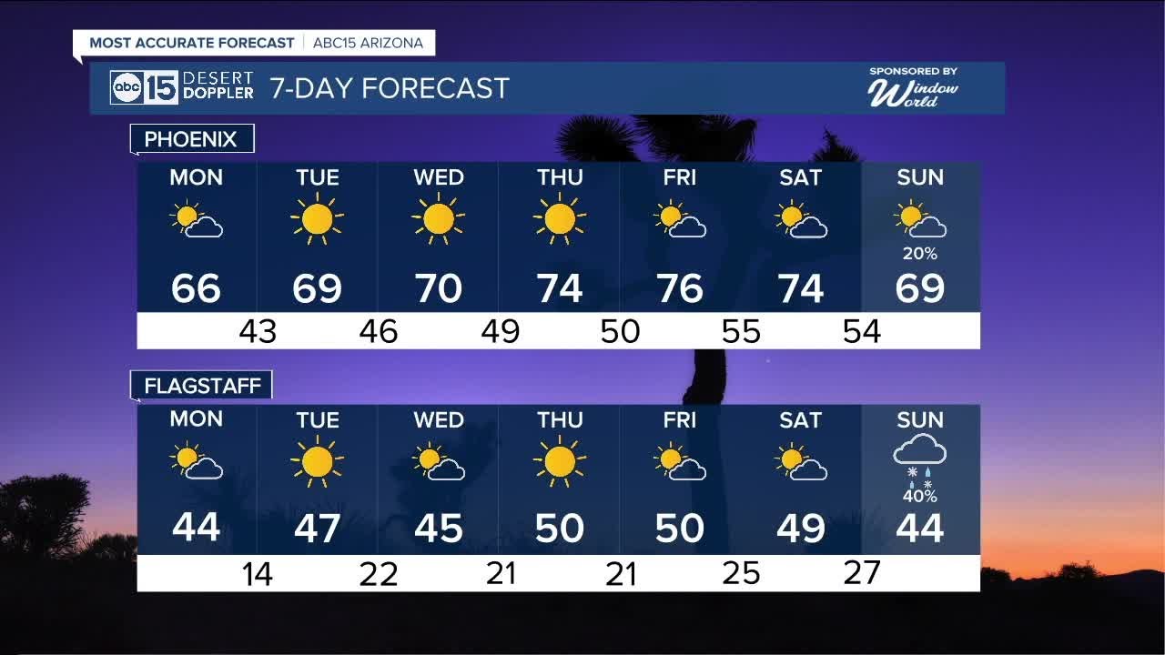MOST ACCURATE FORECAST: Warming up this week - YouTube