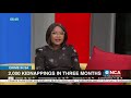 Crime in SA | Kidnappings on the rise in SA