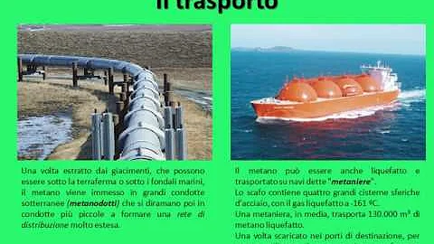 Quali e quanti atomi contiene una molecola di metano?