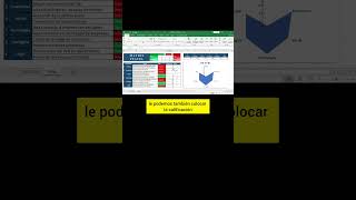 Gráfico PESTEL: OPORTUNIDADES y AMENAZAS | Plantila de EXCEL