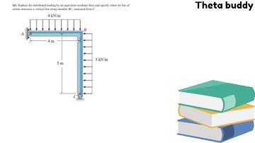 Replace the distributed loading by an equivalent resultant force and specify