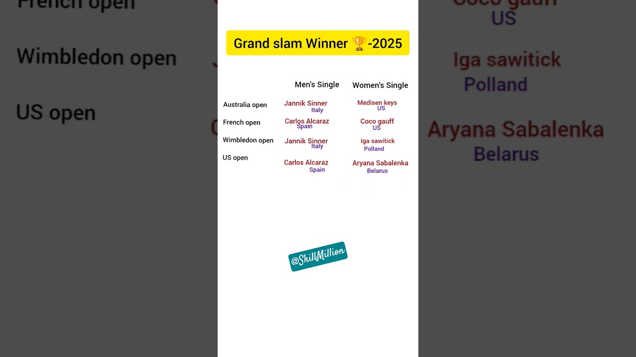 Grand slam Winner 🏆 2025