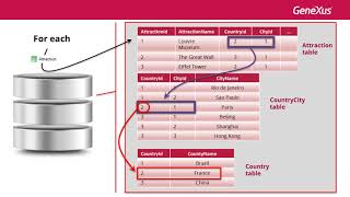 Celebrity Lists and For Each command to query the database Profile