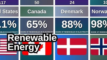 What Share of Electricity Is Renewable? ♻️⚡