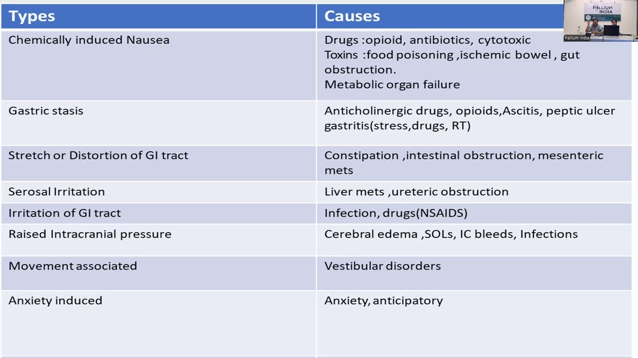 TIPS-ECHO Season 163 FCPN 22:Session 07|Gastro Intestinal Symptoms 01|Dr Nayana Mary Francis