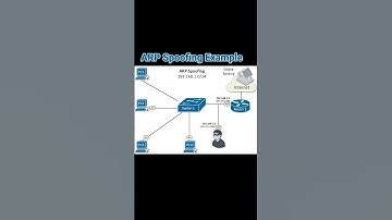 ARP Spoofing #cybersecurity