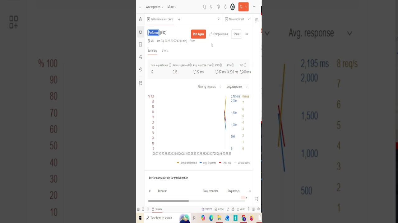 Тестирование производительности API с помощью Postman за 60 секунд 