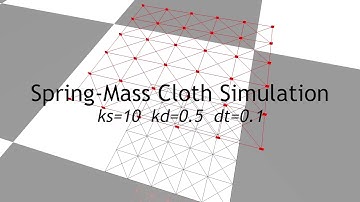 Technical Animation Mini Project II - Spring-Mass Cloth Simulation