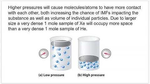 AP Chemistry, Section 3.6: Deviation From Ideal Gas Law
