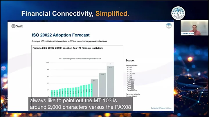 91% of Banks Moving to ISO 20022 by Nov 2025 🚀 | The Hidden Shift in Global Finance 🌍