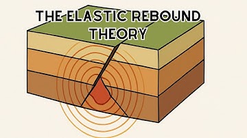 The Elastic Rebound Theory: How Stress Builds and Releases in the Earth