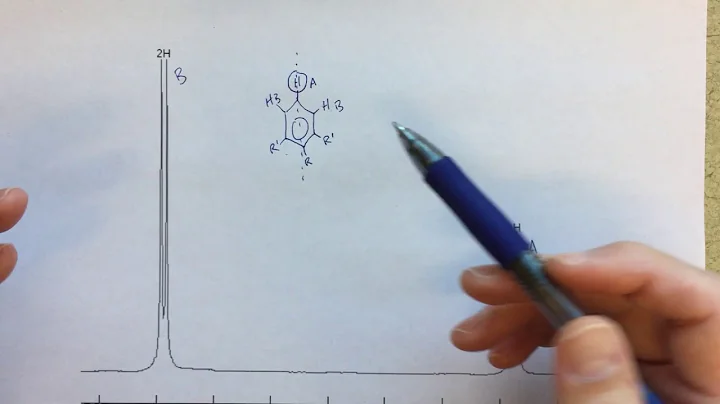 NMR Analysis - Determining a Plausible Structure from NMR and IR Spectra
