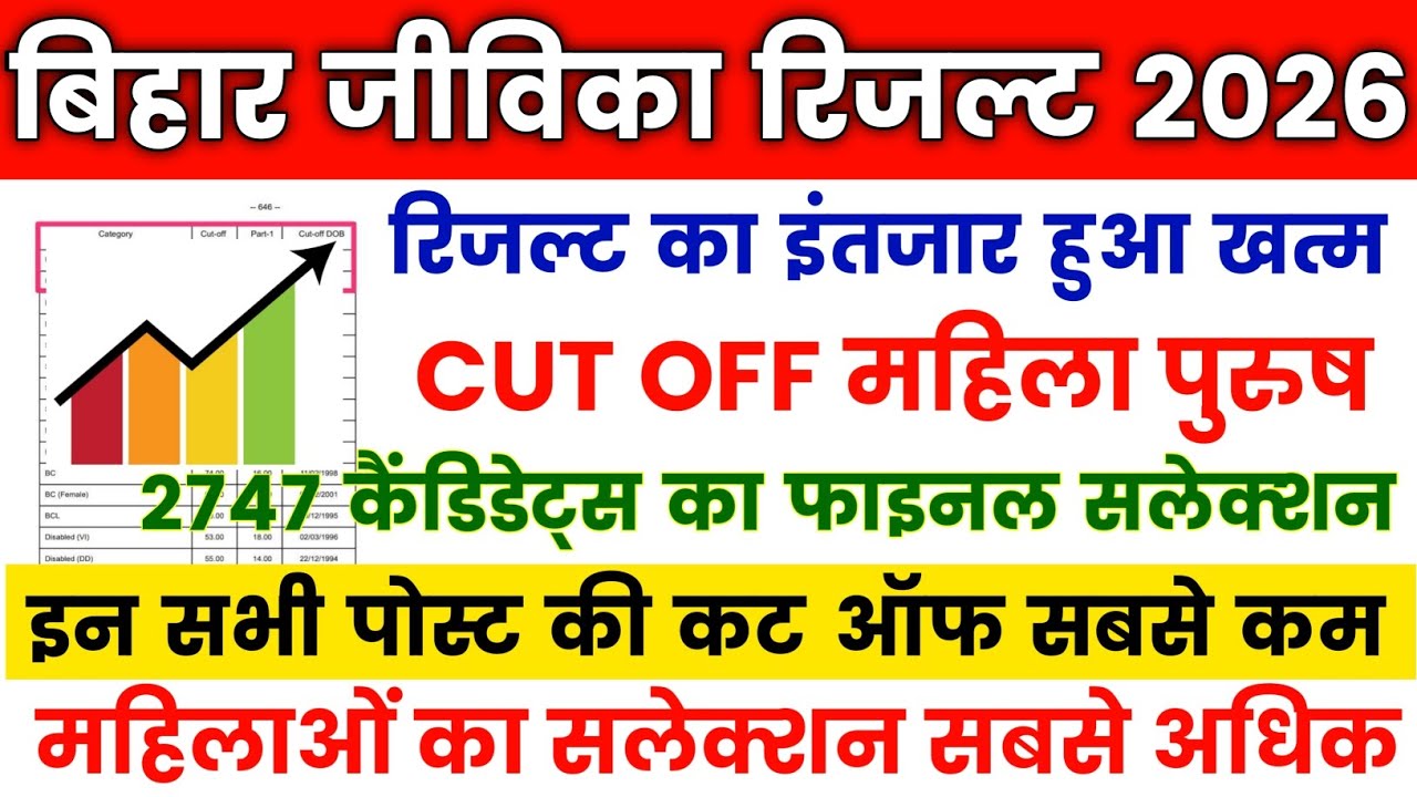 BIHAR JEEVIKA BIG UPDATE 🔥 BIHAR JIVIKA POST WISE RESULT || BIHAR JIVIKA CUT OFF 2026 DV DOCUMENT 