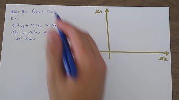 Programação Linear - Método Gráfico 1