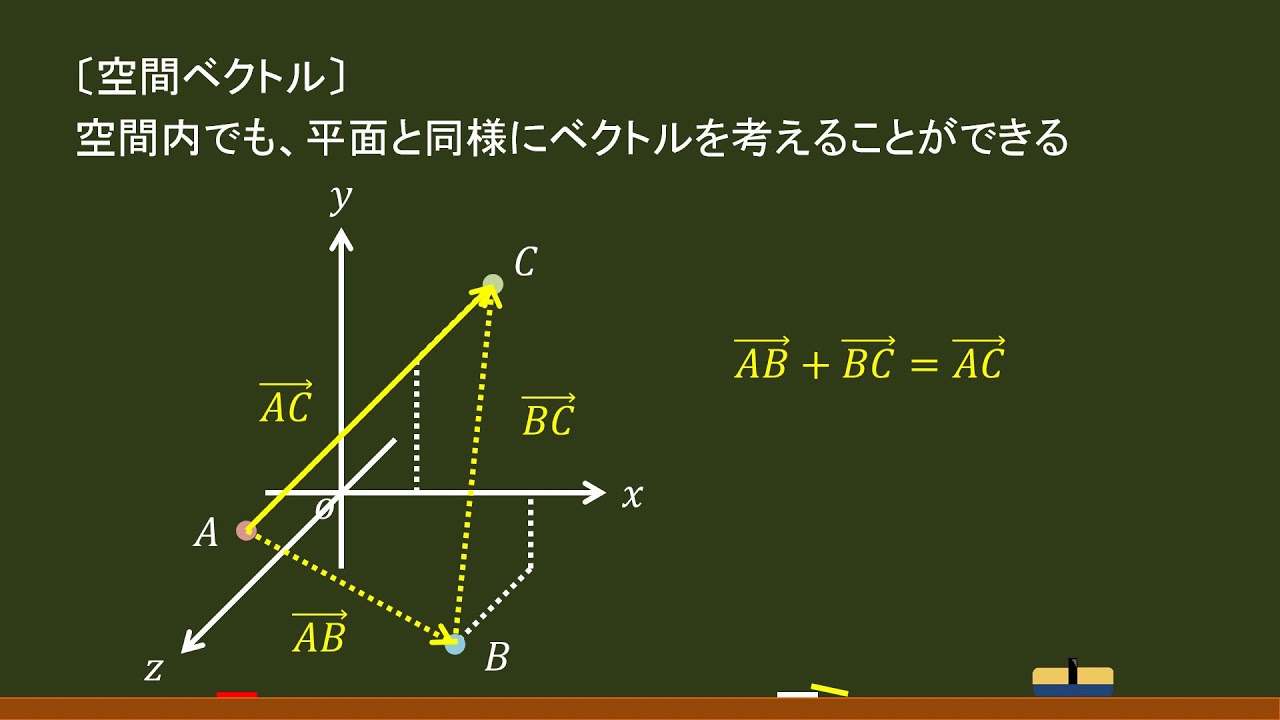 〔空間ベクトル〕概要（和・差・実数倍）－オンライン無料塾「ターンナップ」－