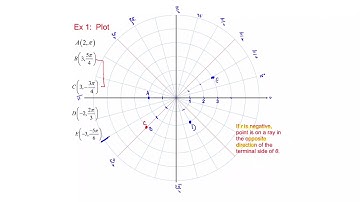 9.6 Day 1 Polar Coordinates