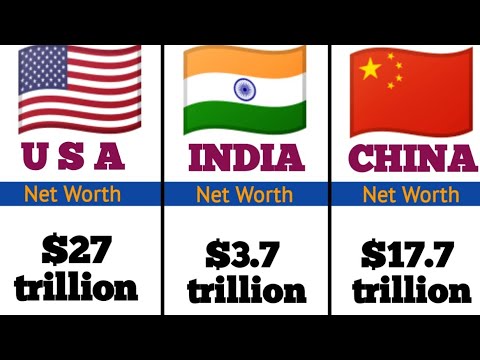 Comparison: Top 50 Richest Countries in the World (1960–2025) | GDP ...