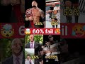 stop challenge 😜 for you only 70% fail 🤯 #wwe #lifeisbutadream #shorts #johncena #viral