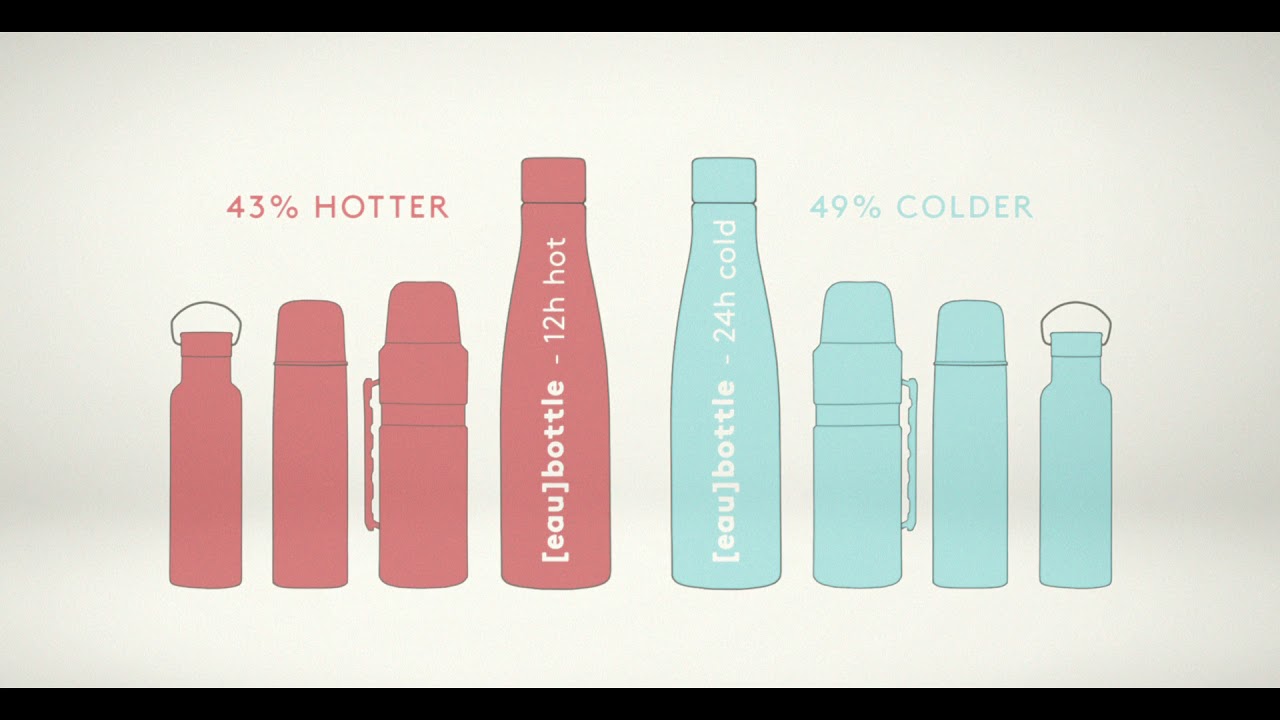 Eaubottle - The coolest & hottest vacuum bottle ever...