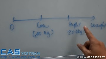 Cân điện tử CAS DB-2: Cài đặt các thông số kỹ thuật Uset