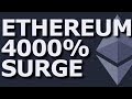 Top 5 Best #Cryptocurrency Wallets - YouTube