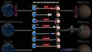 How fast can we reach Mercury?
