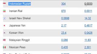 Philippines Currency Exchange Rate - Php To Rial - Php To Dirham - Php To Rial - Php To Myr
