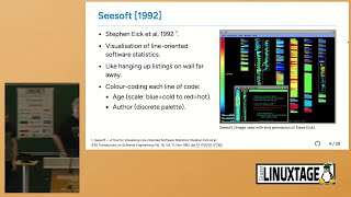 Grazer Linuxtage 2024 - Gizual: Browser-Based Git Repository Visualisation with WebAssembly and Web