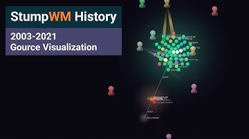 StumpWM History (2003 - 2021) – Gource Visualization