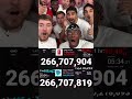 MrBeast Finally Passed T-Series! Mp3 Song