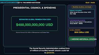 The $500 Billion Bug: The Real Story of Y2K (Full Documentary)