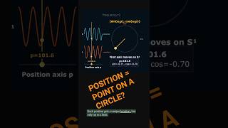 Why Transformers Need Multiple Positional Encoding Waves