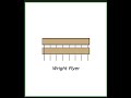 First Plane - Wright Flyer