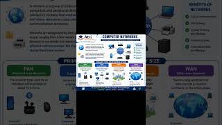 Computer Network