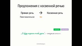 картинка: Предложения с косвенной речью (9 класс, видеоурок-презентация)