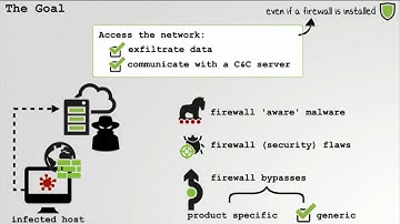 DEF CON 26 - Patrick Wardle - Fire and Ice Making and Breaking macOS Firewalls