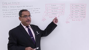 DBMS - Entity and Entity set