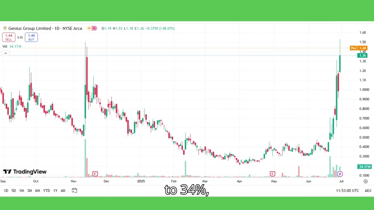 GNS Co Ltd Stock Breaking News Today | GNS Stock Price Prediction