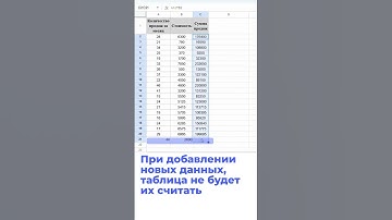 Функция "ARRAYFORMULA" в гугл-таблицах #googleтаблицы