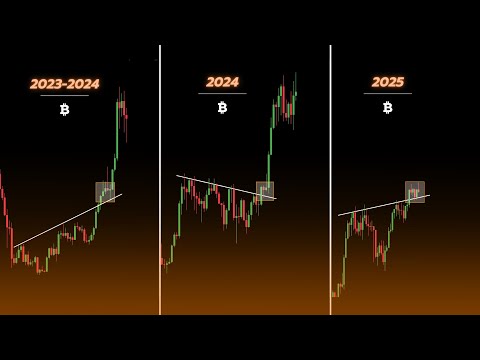 Video preview for BITCOIN HISTORY REPEATS... (I've Seen This Before)