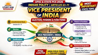 Vice President of India Explained | Election, Powers &amp; Functions | UPSC Polity 2026 #upsc #ssc 