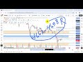 Today (GOLD)Live Analysis in Bangla|Wednesday 29 APR (GOLD) XAUUSD| Simple Technical Analysis Bangla