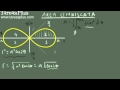 Área de la lemniscata de bernoulli (curva en coordenadas polares)