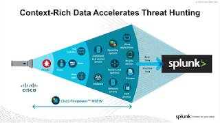 Cisco Firepower and Splunk Integration Demo