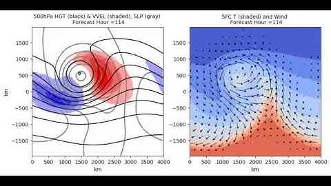 Baroclinic Instability