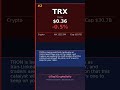 TOP 5 CRYPTOS TO WATCH May 18, 2026 — HYPE +2.9% #Shorts