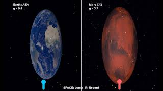GRAVITATION SIMULATOR 